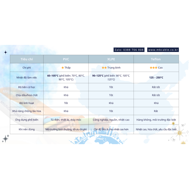 🌡 𝐂𝐇𝐎̣𝐍 Đ𝐔́𝐍𝐆 𝐕𝐀̣̂𝐓 𝐋𝐈𝐄̣̂𝐔 𝐃𝐀̂𝐘 𝐂𝐀́𝐏 – 𝐊𝐇𝐎̂𝐍𝐆 𝐏𝐇𝐀̉𝐈 𝐋𝐔́𝐂 𝐍𝐀̀𝐎 𝐂𝐔̃𝐍𝐆 𝐂𝐀̂̀𝐍 𝐋𝐎𝐀̣𝐈 “𝐗𝐈̣𝐍 𝐍𝐇𝐀̂́𝐓”